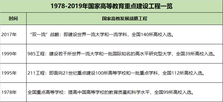 2019重点大学排行榜_2019重点大学排名榜出炉 山东3所大学进百强