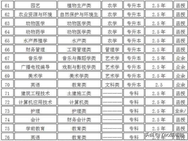 2019年长江大学成人高等教育(成教)招生简章最新政策解读