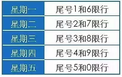 明天(2月18日)限行尾号2和7!宝鸡发布重污染天气橙色预警!