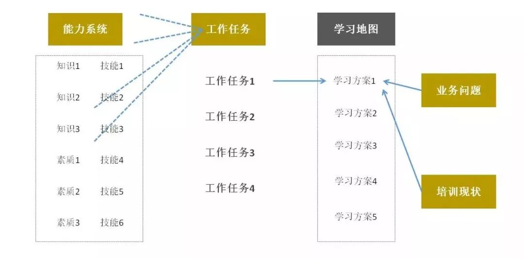 3月北京开课 业界大牛带你玩转引导式学习地图构建