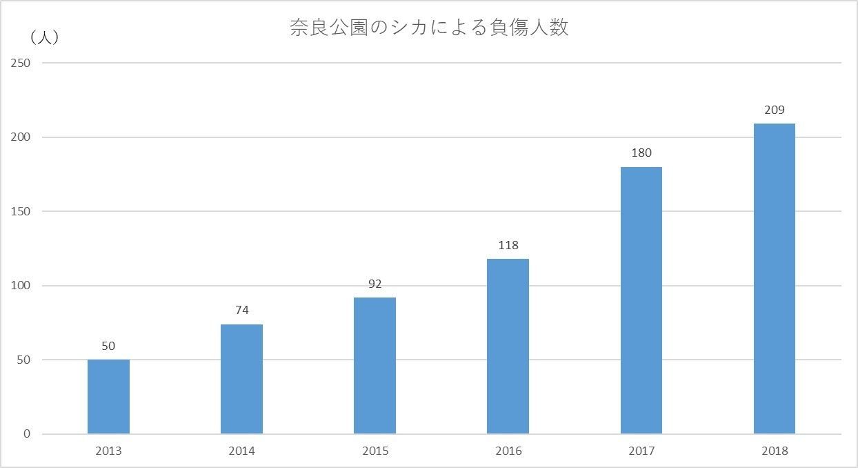 奈良人口_奈良公园攻略,奈良公园门票 地址,奈良公园游览攻略 马蜂窝