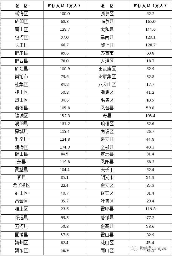 人口变动情况抽样调查制度_调查问卷