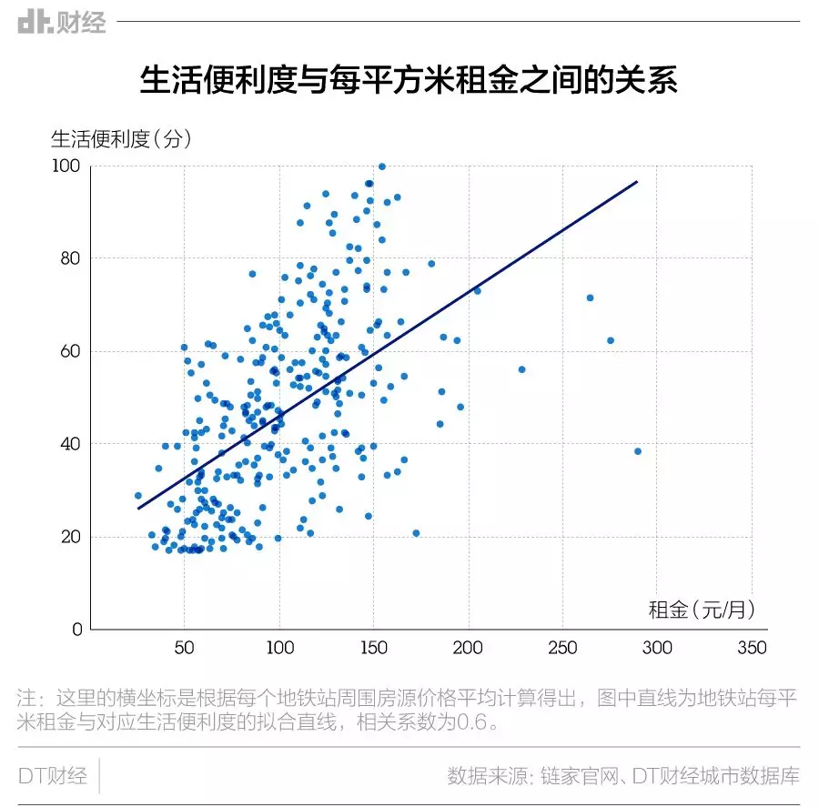 北京数据租房指南OB体育(图5)