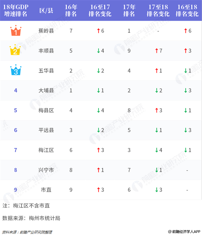 广东各县gdp2021排名_广东各市gdp排名(2)