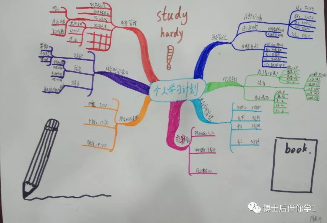 2019寒假上海思维导图训练营结营啦