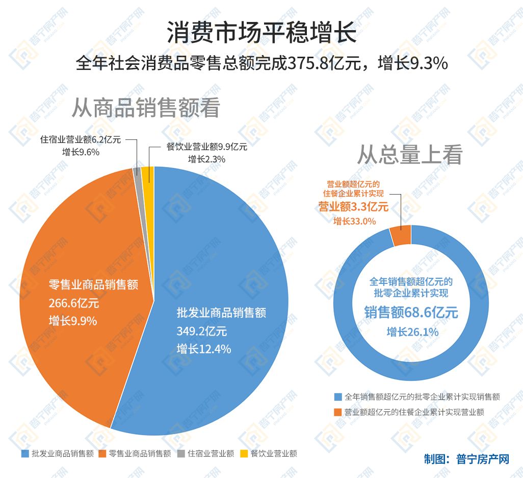 2018年普宁市经济总量_2021年日历图片