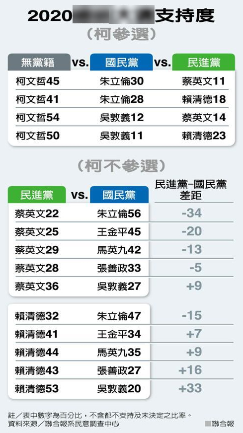 台湾选举结果台湾gdp新消息_两岸经济大比拼 台湾GDP被大陆5省超越 台湾省网友酸了(2)