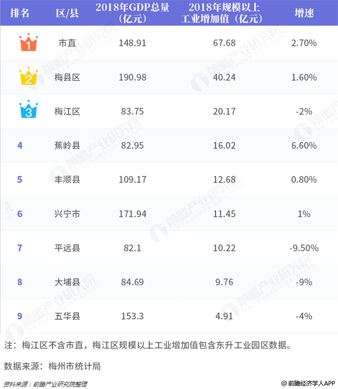 广东gdp县级市排行榜_2016年中国GDP千亿县 县级市 排行榜 多在江苏 广东无入围县