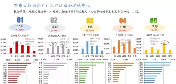 人口迁移涉及_人口迁移思维导图(2)