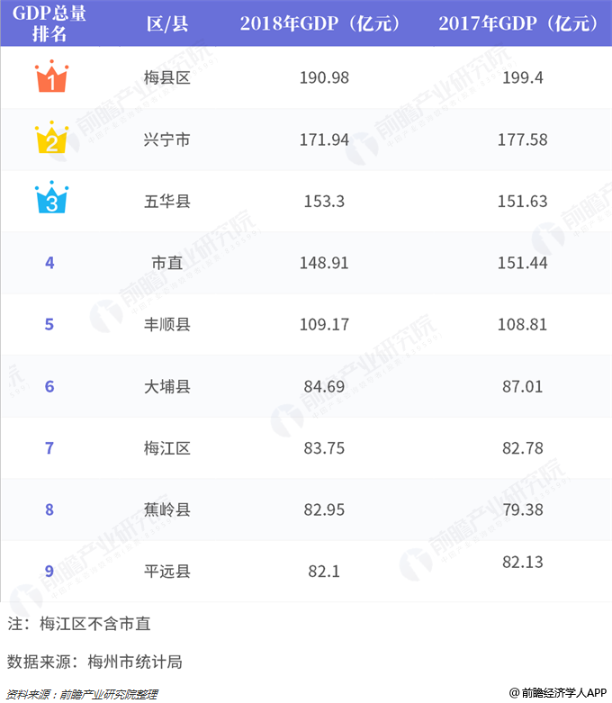 广东各县区gdp2021排名_广东各县区划图(2)