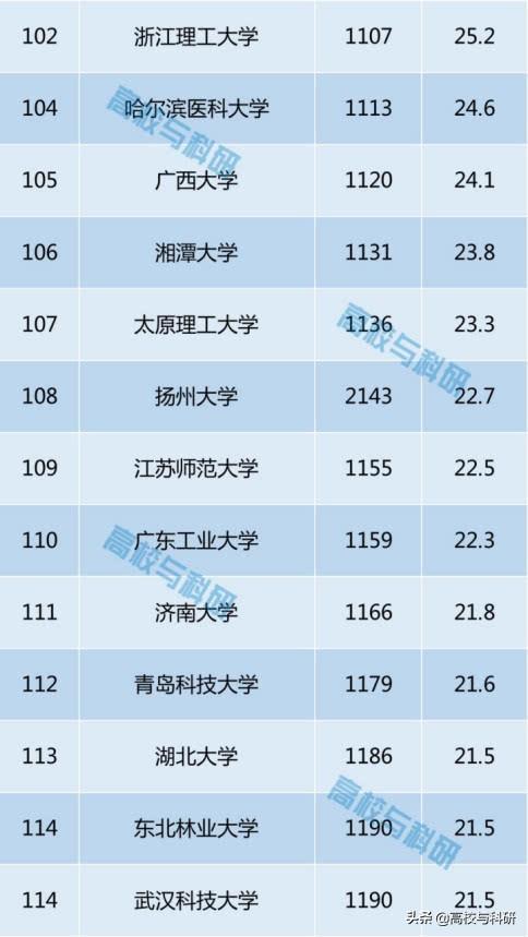 2019人口排行榜_...球第一创投人 2019全球最佳创投人榜单公布 沈南鹏成全球第一(3)