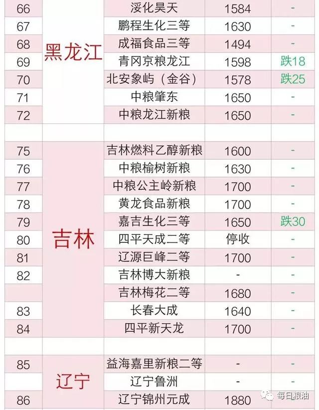 农民自己的粮食计入gdp_粮食生产与农民收入关系的回顾与分析(3)