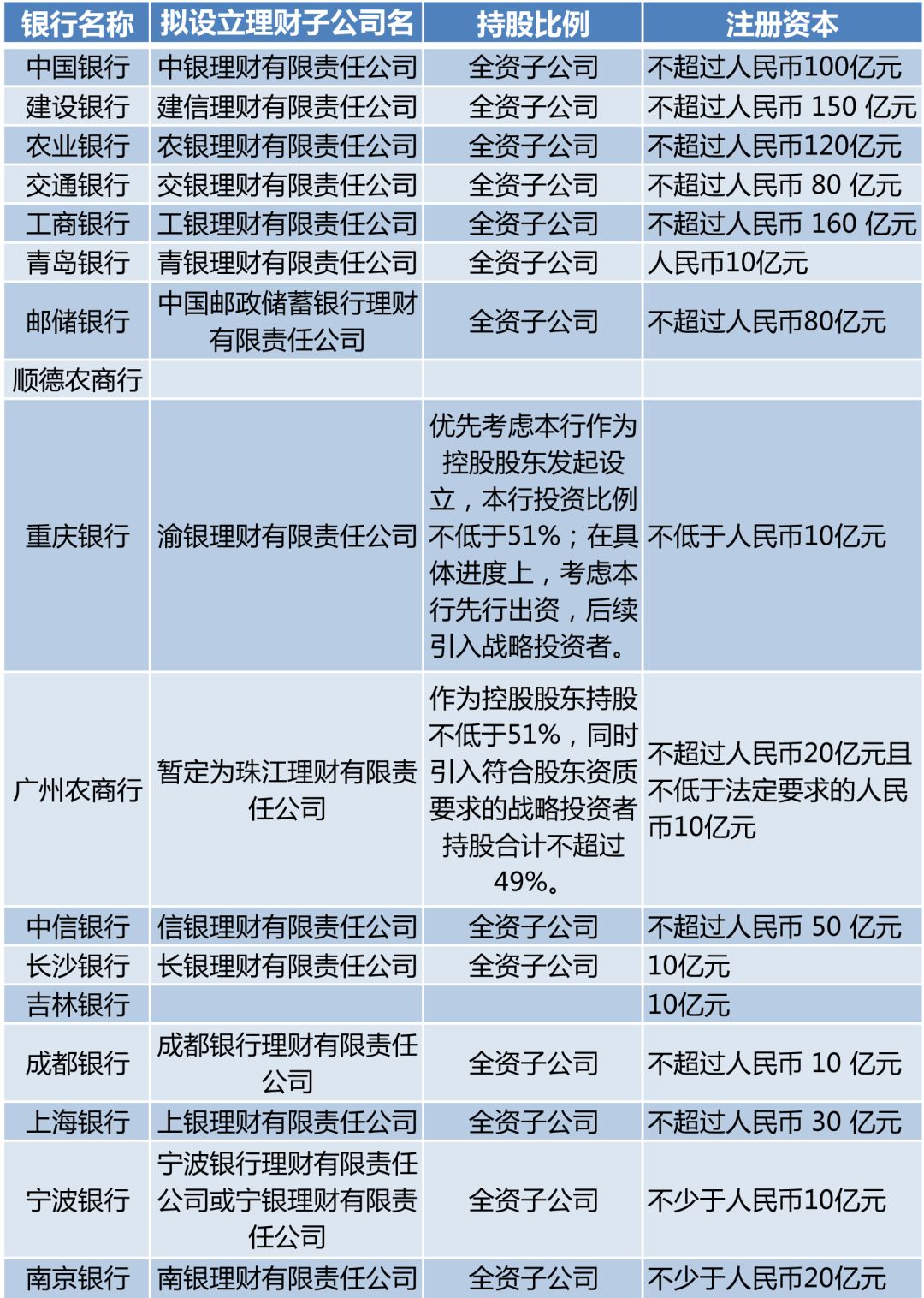 五大银行获批设立理财子公司 新增合规资金更多投向实体经济