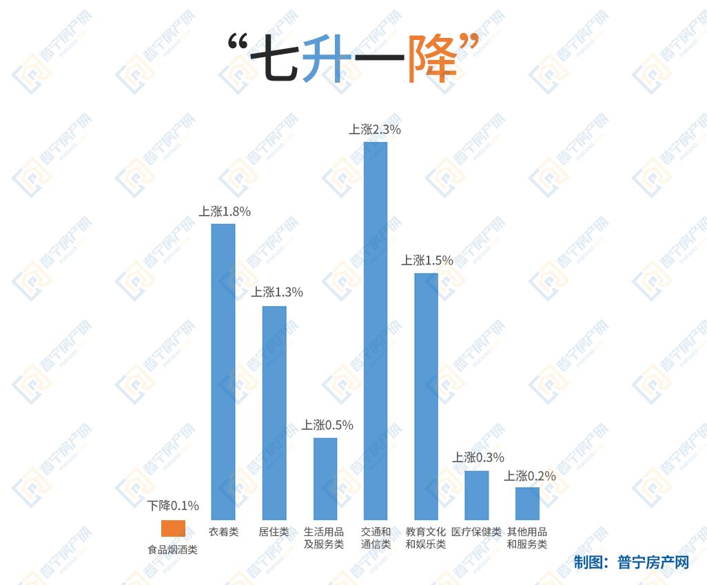 2018年普宁市经济总量_2021年日历图片