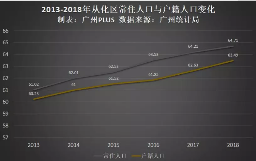 常住人口排序_常住人口登记表(2)