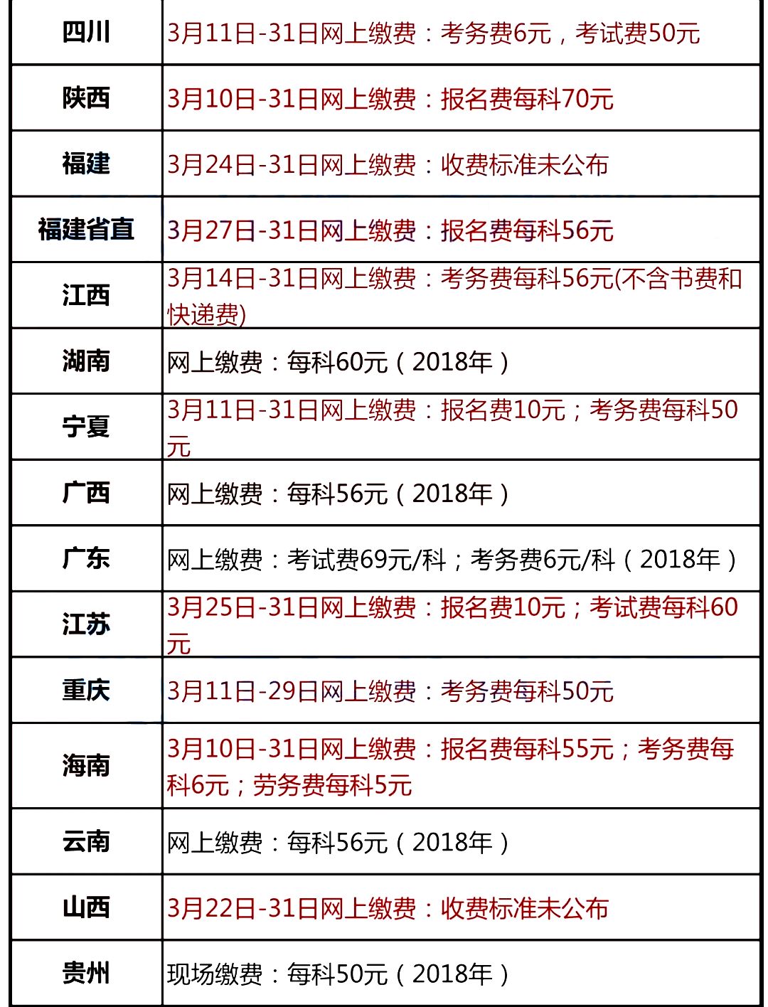 会计证报考人口_初级会计证图片(2)