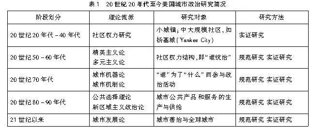 郑容坤城市政治研究进路与知识协同