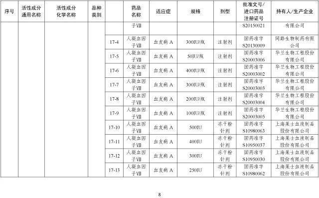 who人口数_人口普查