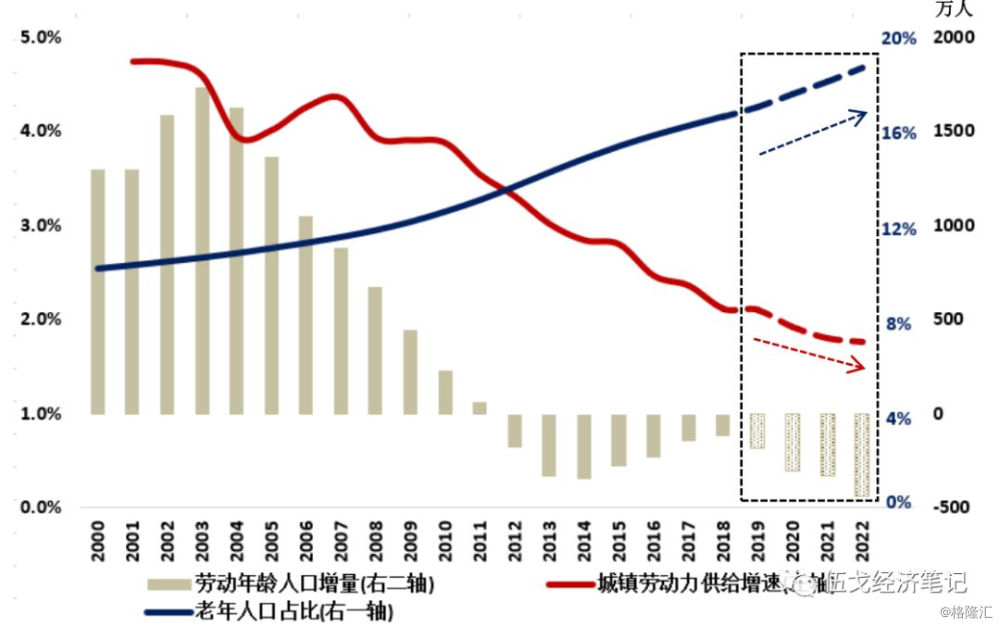 2019年gdp占比_高度集中 深 广等四市GDP就占广东全省的65.75 ,非珠发展滞后了(2)