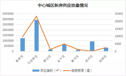 雄胺新区人口数量_雄胺新区安置房效果图