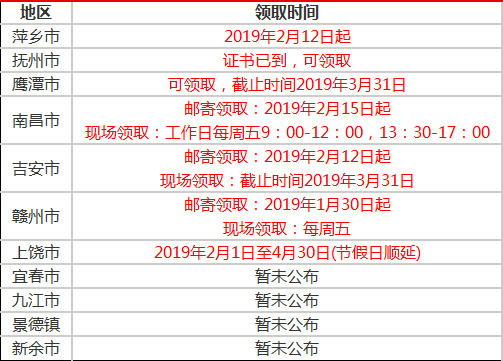 最新2018年中级会计职称证书领取时间及地点汇总