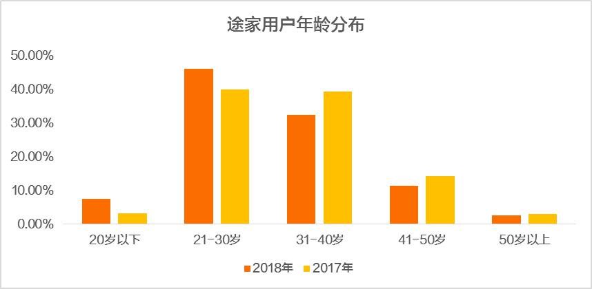 常住人口候鸟_常住人口登记表(2)