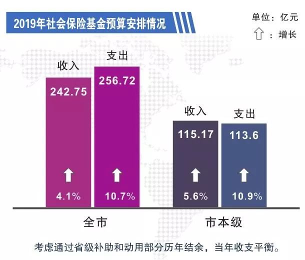 政策收支与经济总量(3)