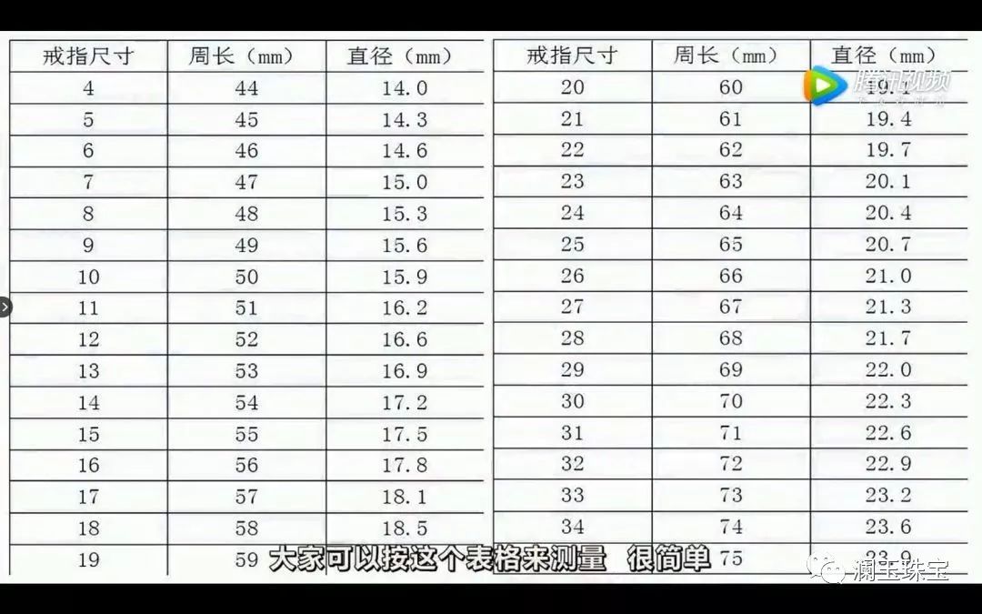 挑选适合你的戒指圈口居然这么简单一招解决