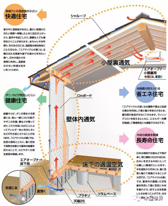 冬暖夏凉的日本一户建独立住宅,会如何充分利