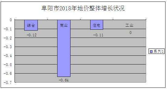 2018年阜阳经济总量_阜阳工业经济学校图片