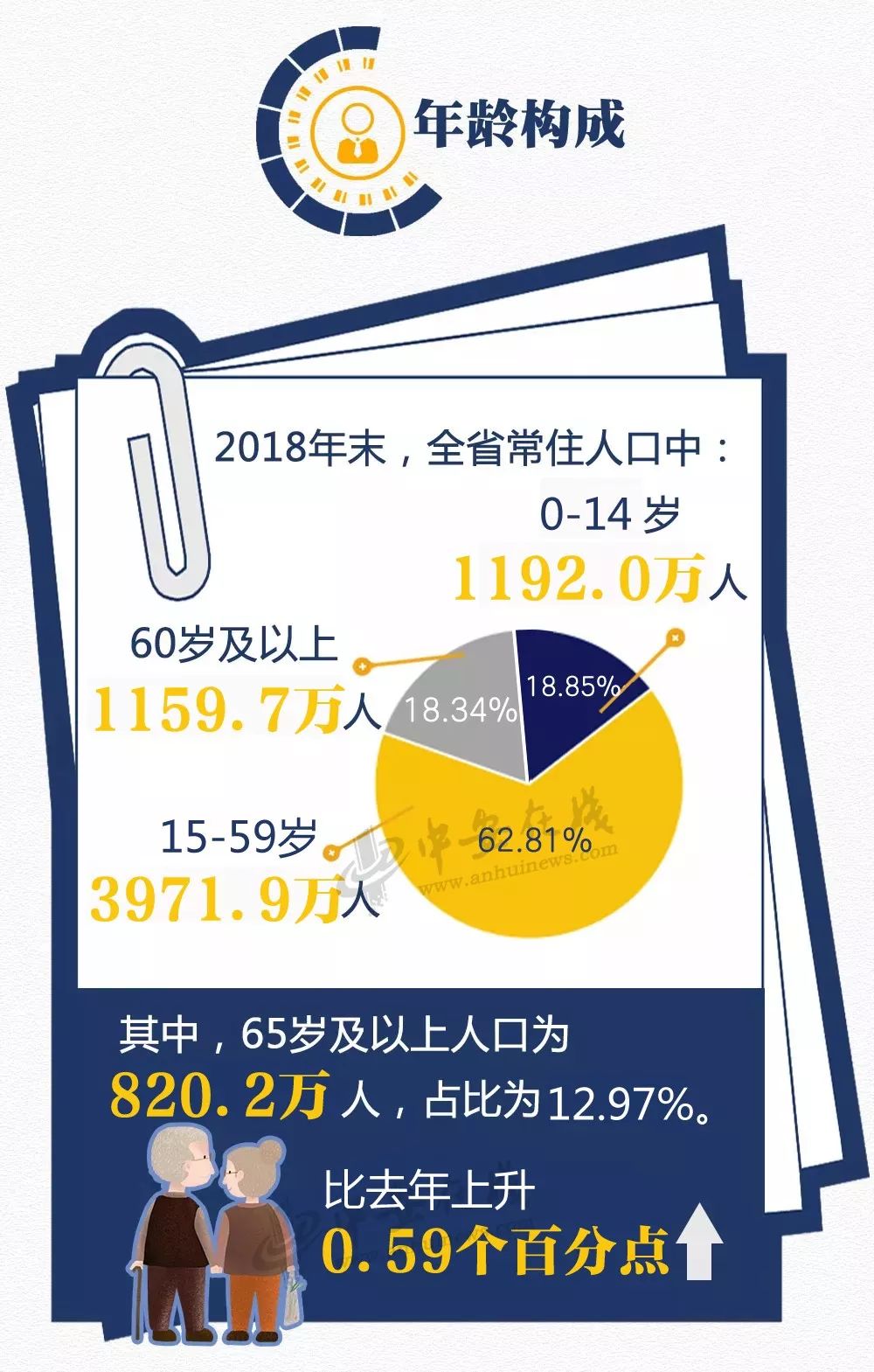 阜阳常住人口_阜阳人口图片