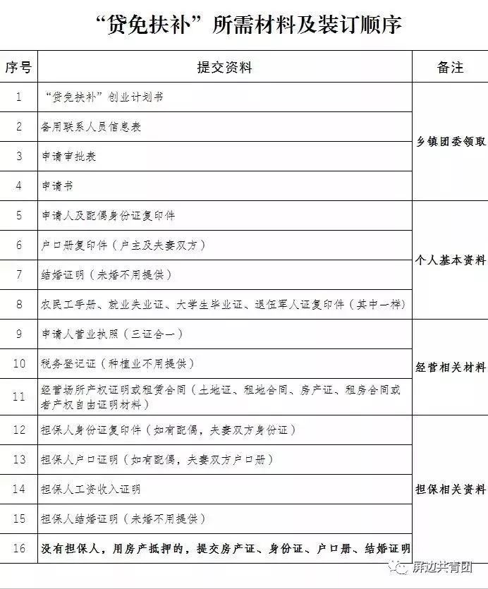 屏边县有多少人口_屏边县第七次全国人口普查主要数据公报