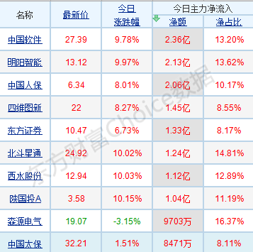 市場人氣逐步激活 這是一次基礎紮實的「吃飯」行情！ 財經 第5張