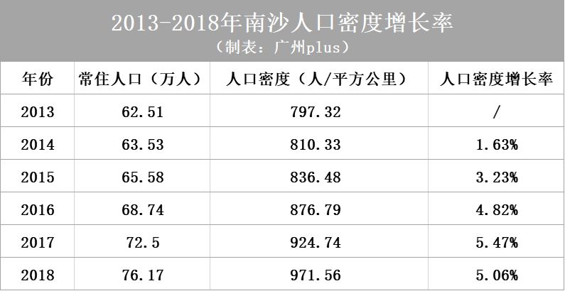 增城人口数量_增城地图(3)