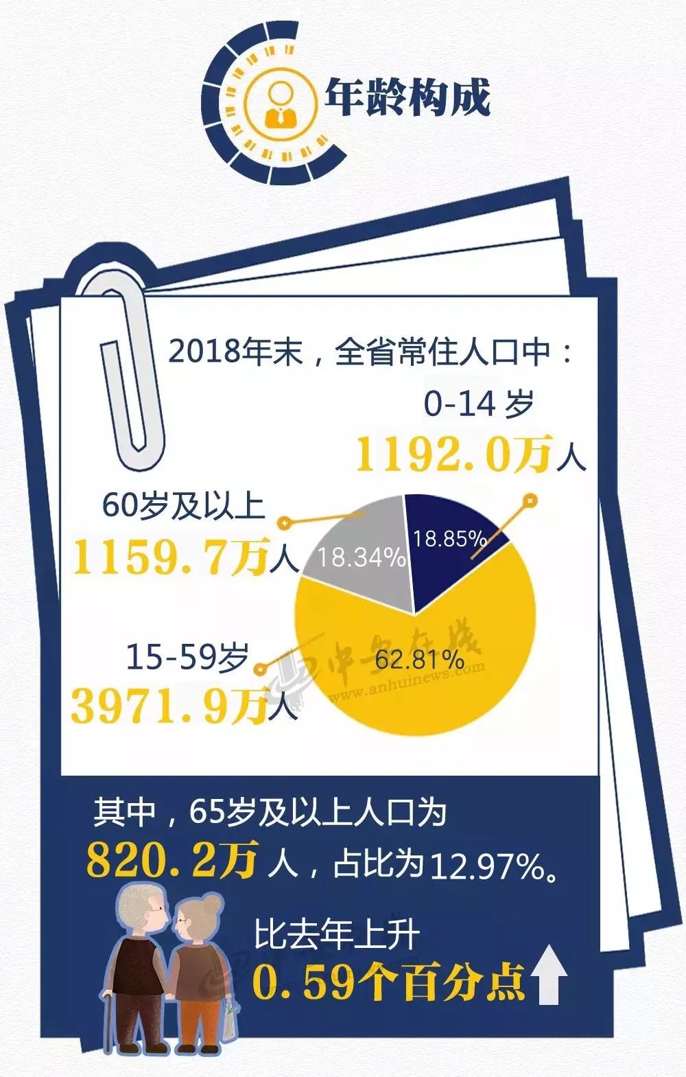 铜陵多少人口_安徽16市年度总结出炉 你的城市排第几(3)