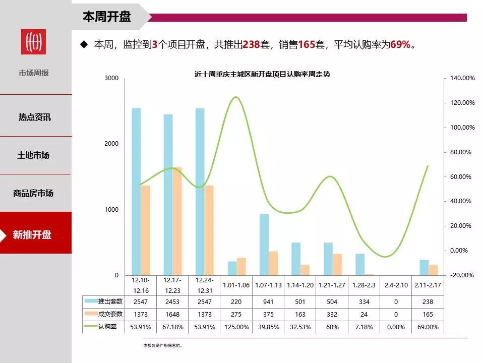 重庆主城九区gdp占全市多少_最快两年,渝西经济或超越主城,重庆经济格局将生变(3)