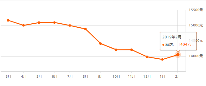 廊坊市安次区2021gdp_廊坊 太尴尬