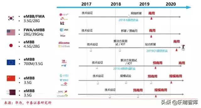 售卖人口信息_房产售卖信息(2)