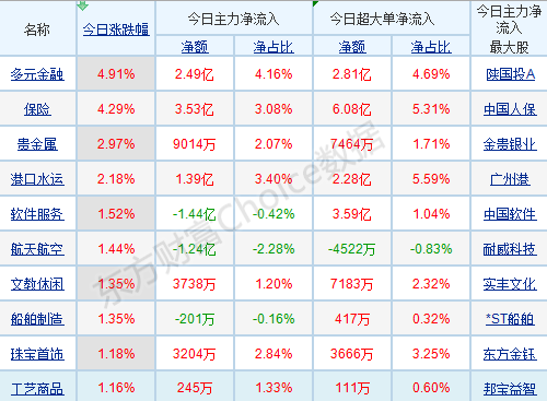 市場人氣逐步激活 這是一次基礎紮實的「吃飯」行情！ 財經 第1張