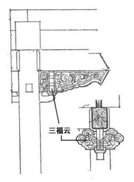 雀替识别指南