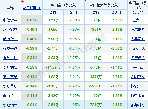 市場人氣逐步激活 這是一次基礎紮實的「吃飯」行情！ 財經 第2張