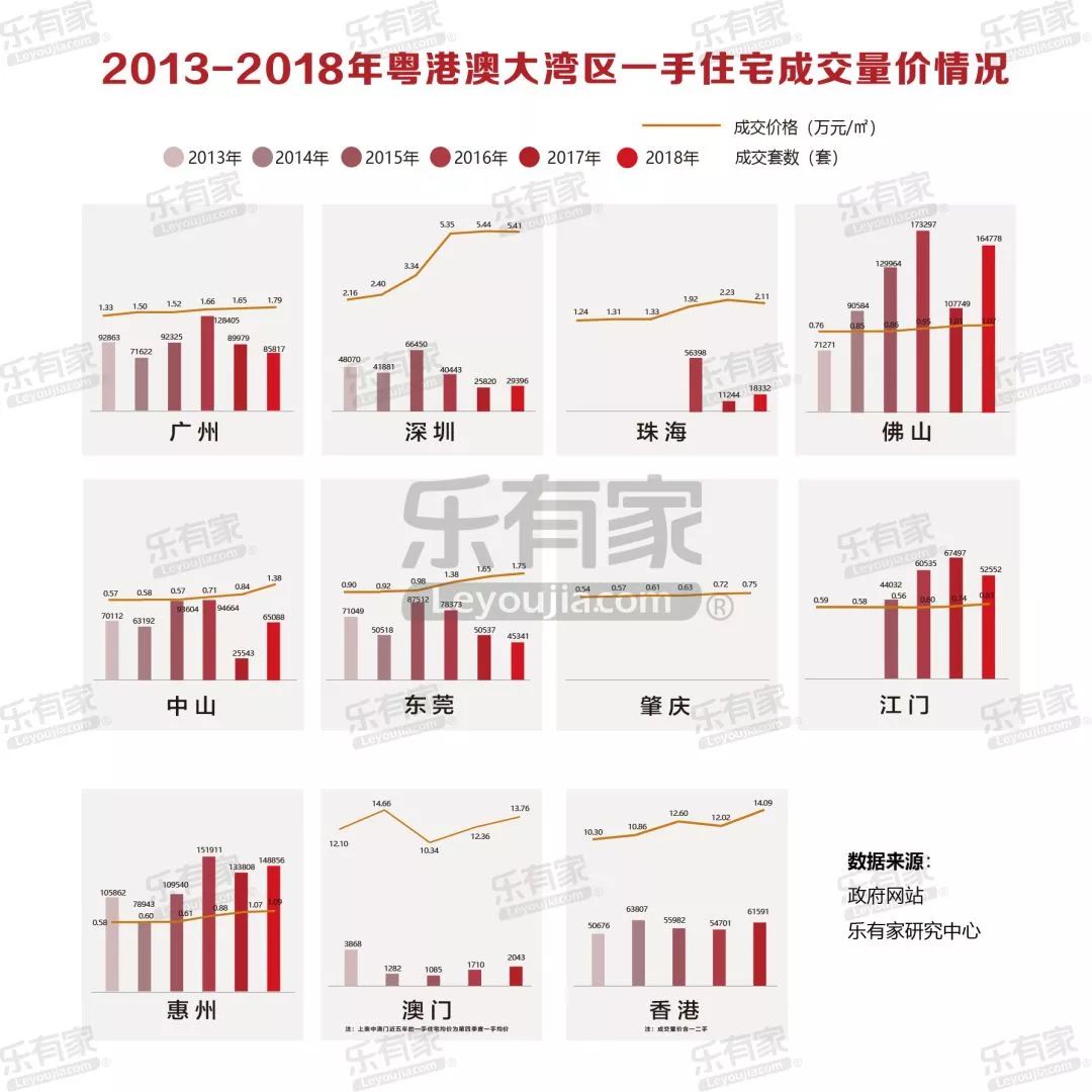 粤港澳大湾区人口达到_粤港澳大湾区图片(3)