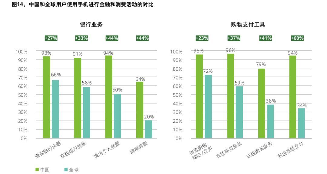 中国网络支付金额远超美国gdp_中国移动支付总额超美国GDP 360预警手机或成个人财产黑洞(2)