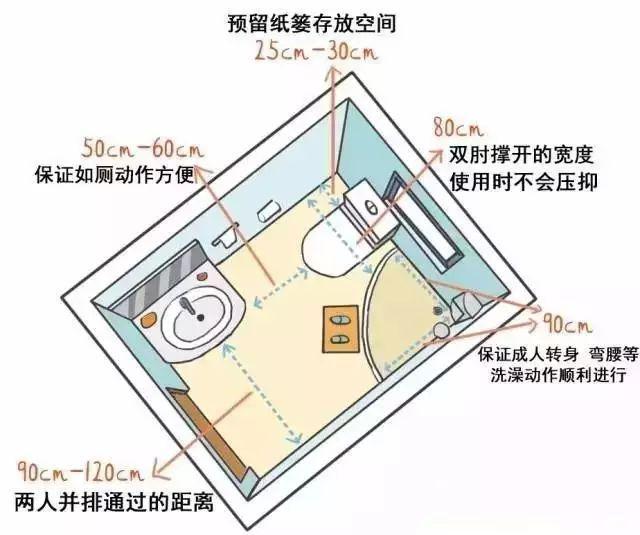 根据人体工程学,适当的尺寸可以减少学习工作中的疲劳感,提高效率.