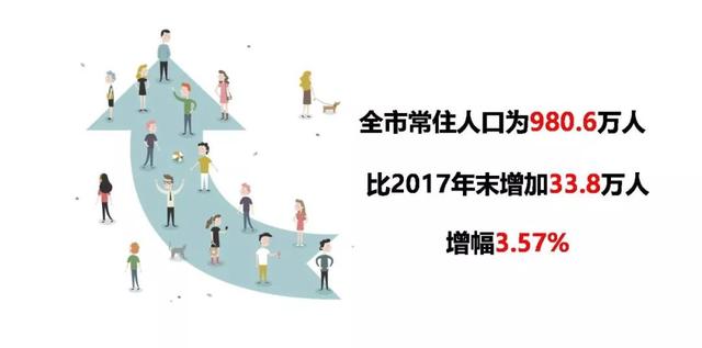 滨江区人口_滨江区常住人口53万!