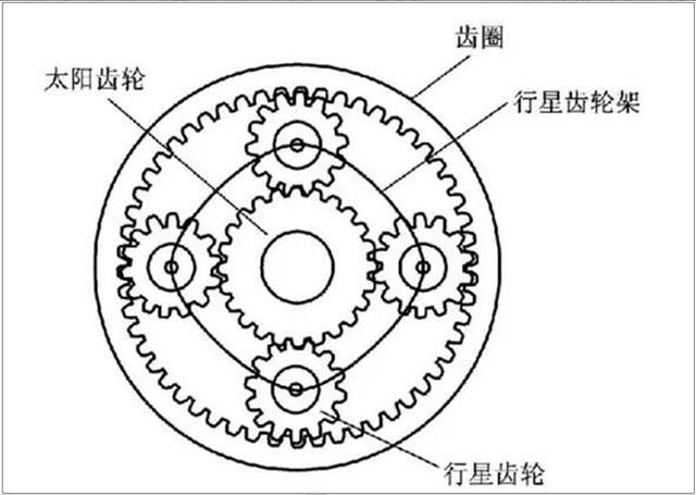 上篇文章,小编提到了cvt变速箱工作原理(这里小编就不再介绍,想了解