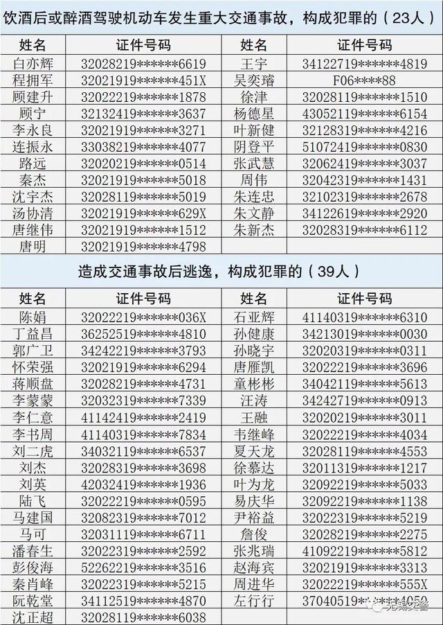 宜兴这8个人终生禁驾!看看他们都做了什么!