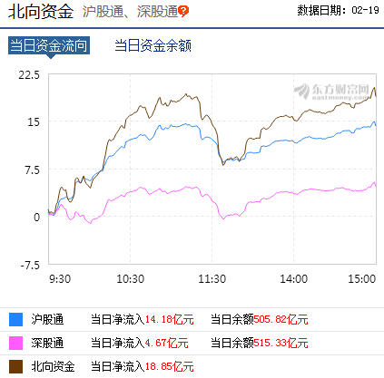 市場人氣逐步激活 這是一次基礎紮實的「吃飯」行情！ 財經 第7張