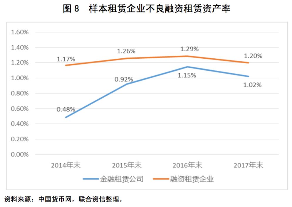 深度解读2018年融资租赁行业发展分析