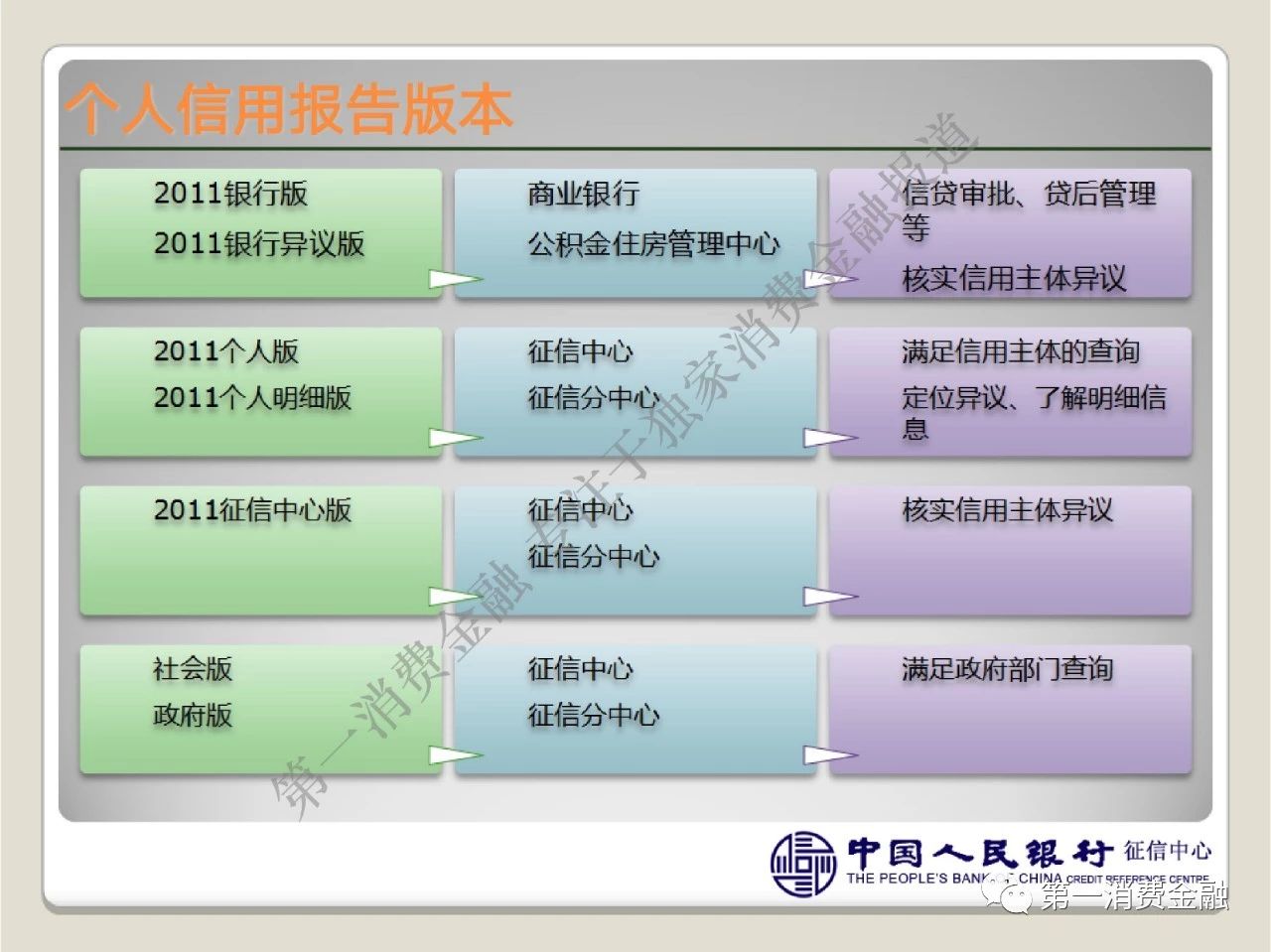 重磅!央行征信中心69页材料详解新版个人征信